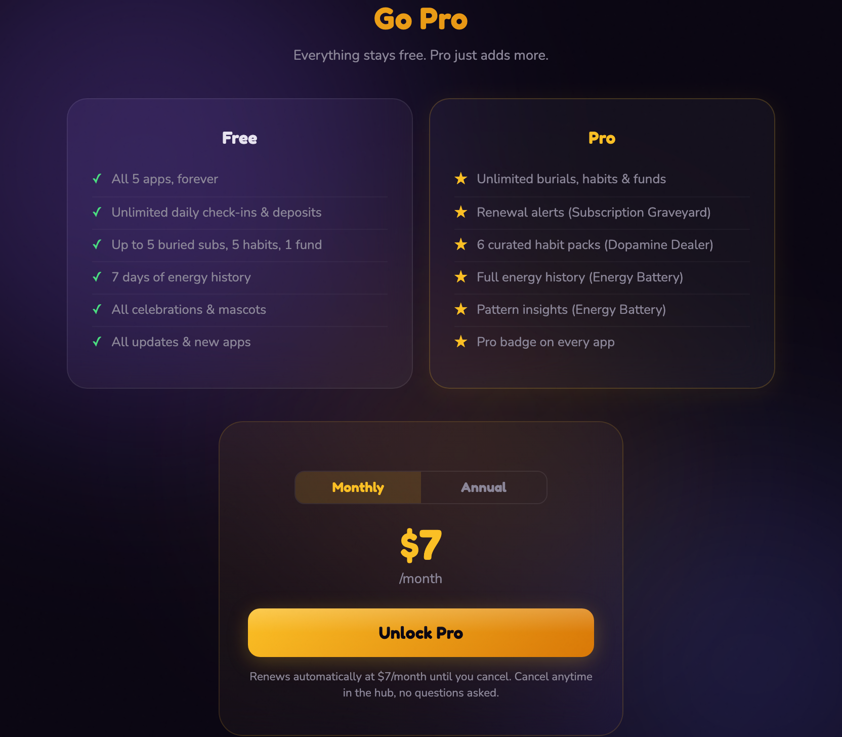 The Free vs Pro comparison on the hub: two columns listing what free includes and what Pro adds, with a Monthly or Annual toggle, the price, and an Unlock Pro button.