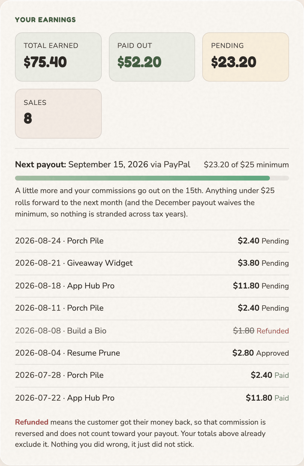 The earnings panel showing four tiles, a next-payout date, a progress bar toward the $25 minimum, and a list of commissions with pending, refunded, approved and paid statuses.